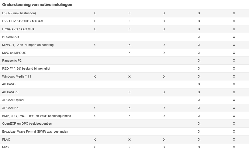 Sony programma 's 06 - Ondersteuning native indeling.jpg