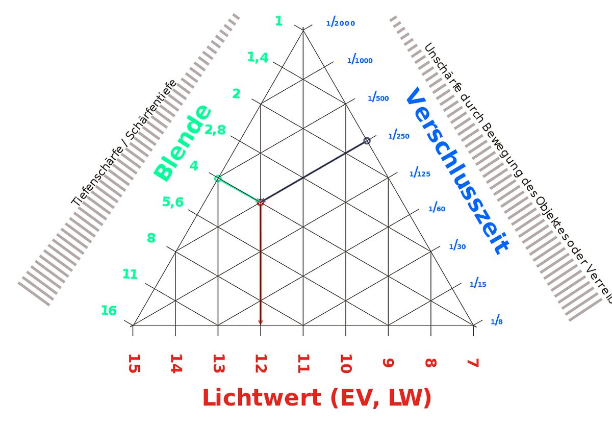 Lichtwertberechnung1.jpg