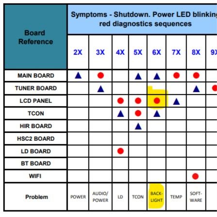 sony blinkercodes.jpg